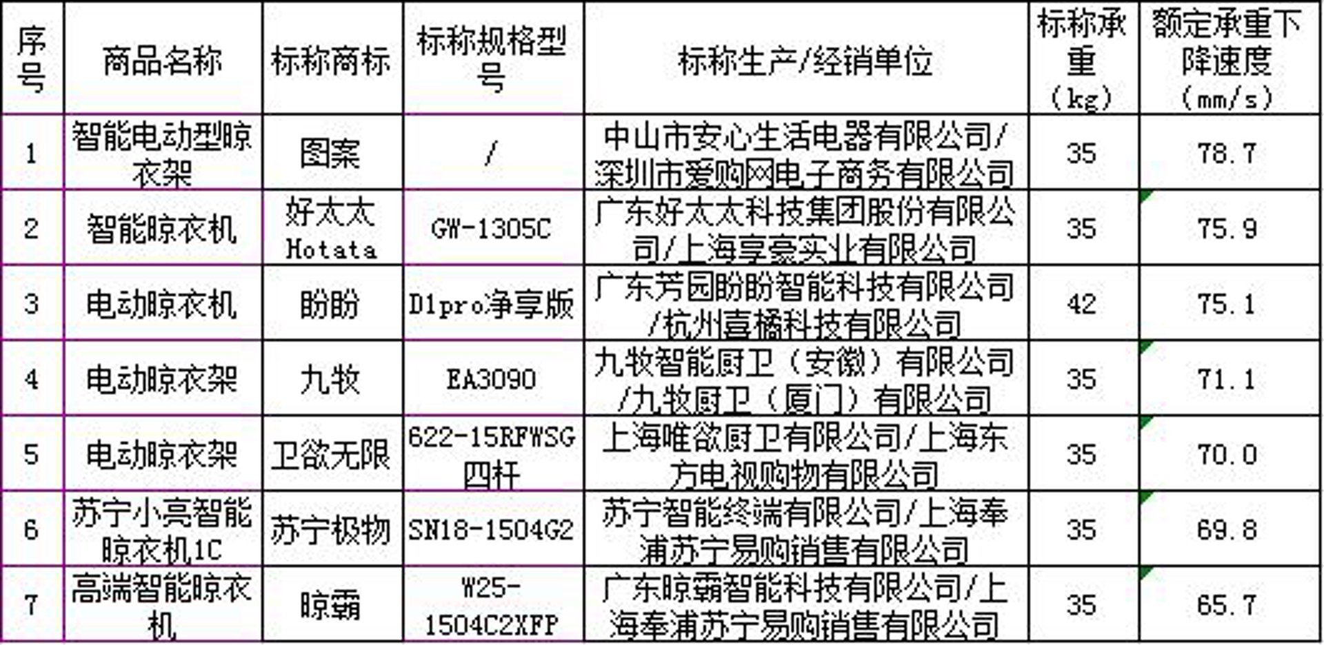 爱购淘淘电商