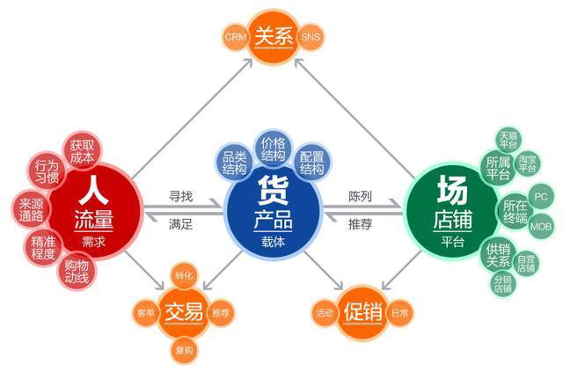 爱购淘淘电商